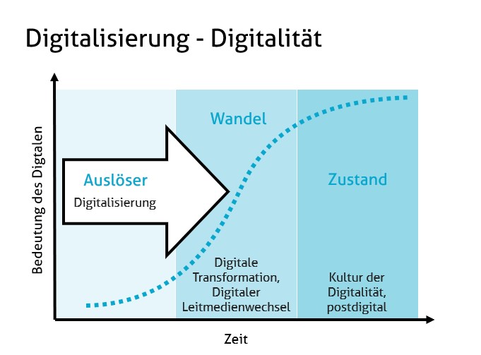 digitalisierung-digitalitaet.jpg