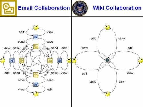 wiki-collaboration.jpg