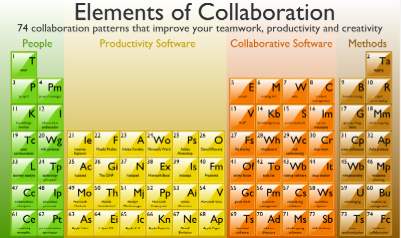 elements-of-collaboration.jpg