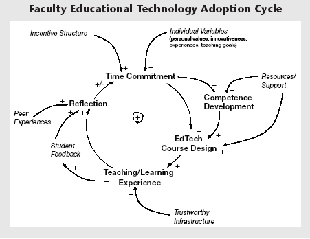 elearning-adoption-cycle.jpg