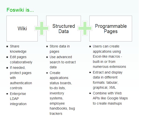 foswiki-concept.jpg
