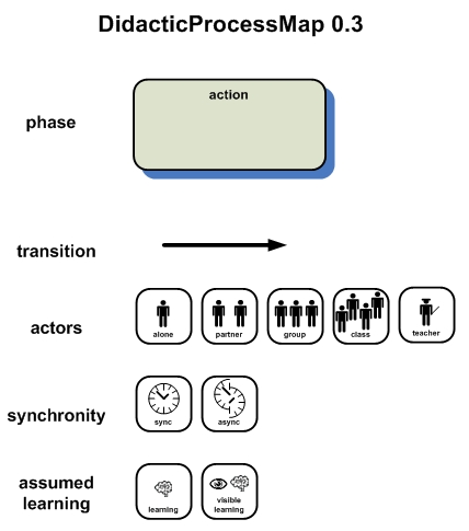 didactic-process-map-elements-v-0-3.jpg