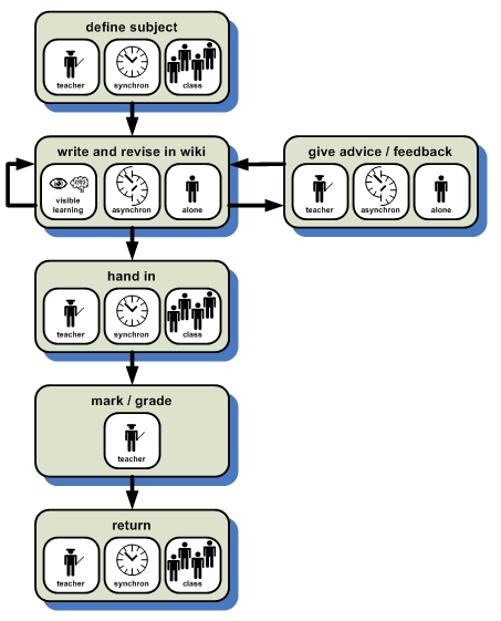 simple-essay-homework-with-wiki.jpg