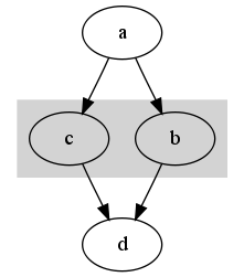 add_subgraphs.png diagram